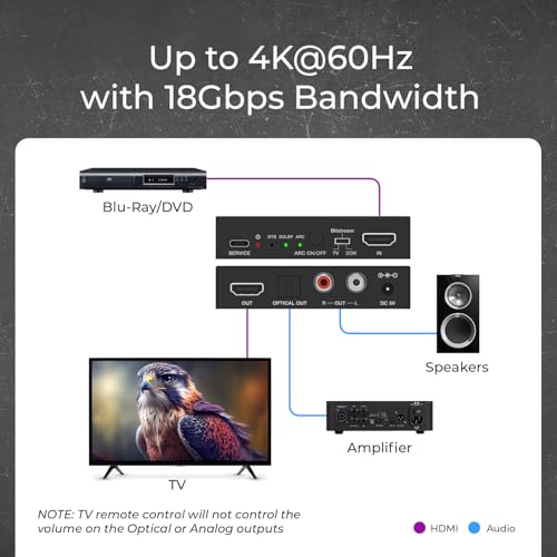 Image of OREI 4K@60Hz HDMI Audio Extractor & Decoder with ARC, HDCP 2.2, HDR (Dolby Vision / HDR10+ / HLG), 18Gbps, Optical SPDIF & Analog L /R Audio Out, Downmix, CEC Pass-Through (HDA-915)