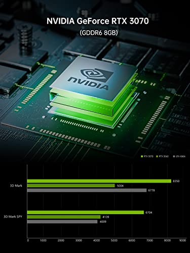 Minisforum Nucxi7 Mini Pc Intel 11Th Gen Core I7-11800H Windows 11 Pro Nuc Mini Desktop Pc, Ddr4 32Gb Ram +1Tb Pcie Ssd, Hdmi(4K)+Thunderbolt4(8K) Outputs, 2.5G Lan, Nvidia Geforce Rtx 3070(Gddr6 8Gb) #TOP2