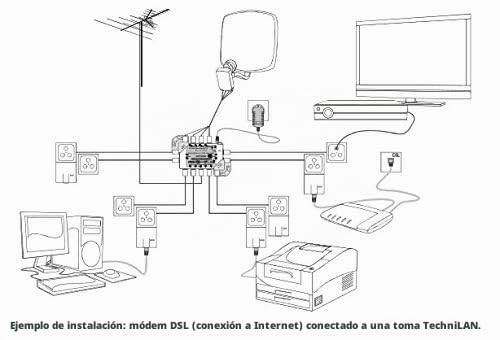 Miniatura 3 de Technisat 0000 3260 Techniswitch 5 8 Mini Múltiple De Satverteilung Para 8 Participantes