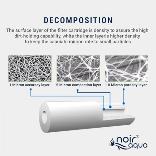 Image of Noir Aqua Pre Filter Assembly Kit with 2 Spun Filters Candles, Spanner, Pipe, Elbow & Telfon | External Pre Filter Housing Kit Compatible With All Branded /Non Branded Water Purifiers Filters, Black