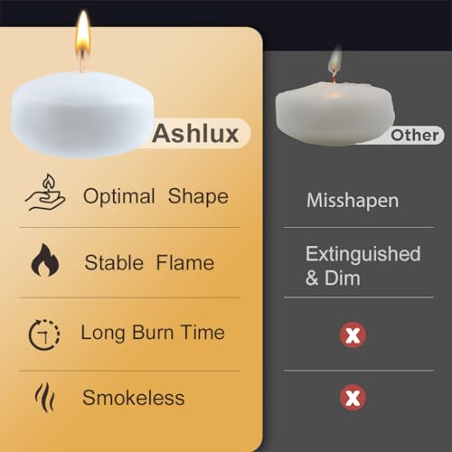 Ashlux 2INCH FLOATING CANDLES 24PS White Floating Candles 2 Inch thumb #6