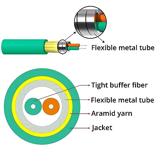 Image of OM3 LC to LC Armor Fiber Patch Cable, 15m /49ft Multimode Uniboot LC to LC Fiber Optic Cable, MMF, Duplex LC /UPC, 50 /125μm, Indoor Armored LSZH