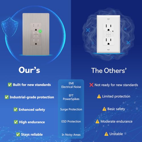 Image of LIDER GFCI Outlet 15Amp, Brushed Wall Plate, ETL Listed, Matte Nickel