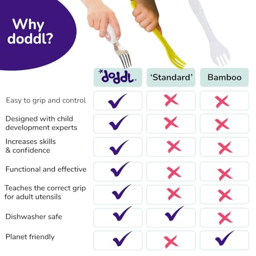Miniatura 2 de Doddl Utensilios Para Niños Pequeños, Juego De Cucharas Y Cuchillos Ergonómicos De Acero Inoxidable Para 1 A 3 Años, Sin Bpa, Apto Para Lavavajillas, Rosa Viejo