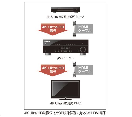 Amazon.co.jp: ヤマハ AVレシーバー 5.1ch/4K Ultra HD対応