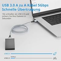 XGMATT USB 3.0 Kabel 2M,USB A auf A Datenkabel geflochten 5Gbps High Speed – Ansicht 3