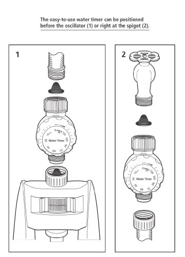 Rainwave Turbo Gear Oscillating Sprinkler Set With Timer, Cover Up To 3700 Square Feet #TOP3