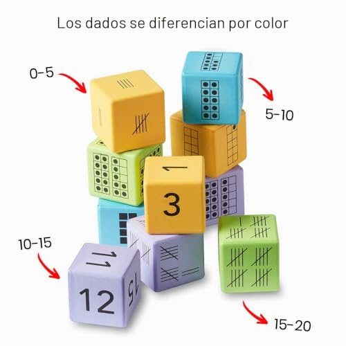 Dados de representación múltiple Learning Resources 86889 2
