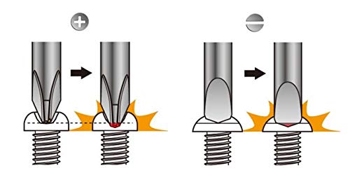 アネックス(ANEX) ドライバー 座金付 ビスブレーカー +2x100 No.3960 5枚目