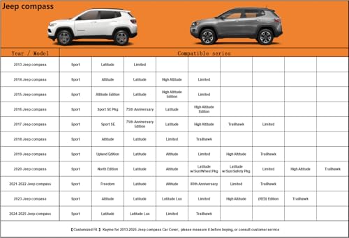 Image of Kayme 6 Layers SUV Car Cover Custom Fit for Jeep Compass(2006-2025) Waterproof All Weather for Automobiles, Outdoor Full Cover Rain Sun UV Protection.Silver
