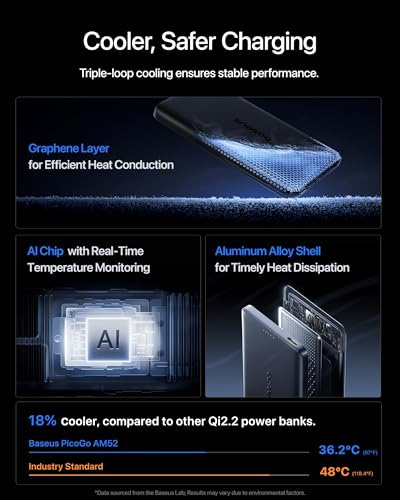 Baseus Picogo AM52 MagSafe Power Bank — Best Power Bank for iPhone (10,000mAh, 25W) Image 6