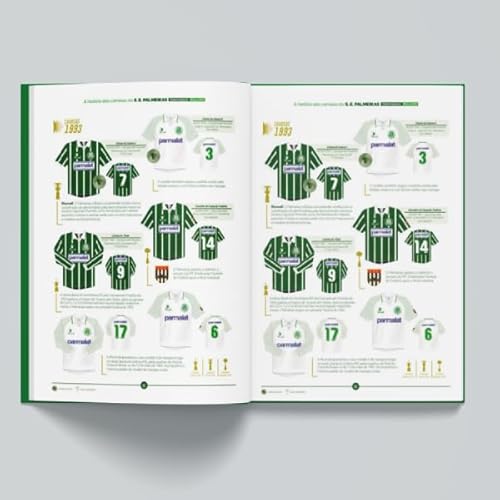 A História das Camisas da S.E. Palmeiras