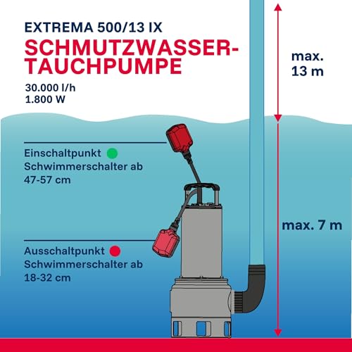 T.I.P. Schmutzwasser Tauchpumpe - Baupumpe Edelstahl (30.000 l/h Fördermenge, 13m Förderhöhe, 1,3bar Druck, 1.800W, 45mm Korngröße, Waschlauge, heißes Wasser bis 95°C) Extrema 500/13 IX, 30171