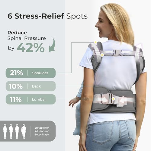 FRUITEAM 6-in-1 Baby Carrier with Waist Stool/Hip Seat for Breastfeeding, One Size Fits All - Adapt to Newborn, Infant & Toddler (Greyish) - Thumbnail 3