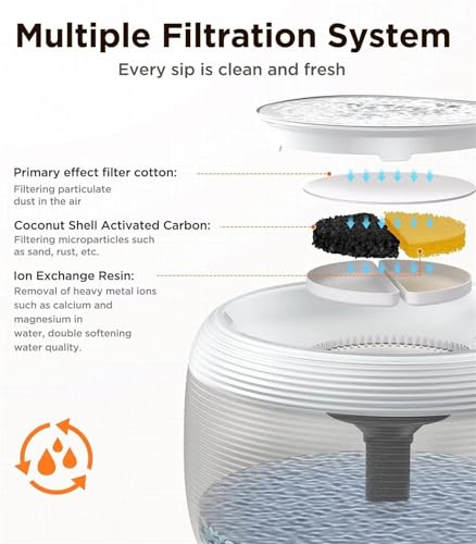 Dispensador de agua para gatos 2.5L ultracrujiente miniatura 5