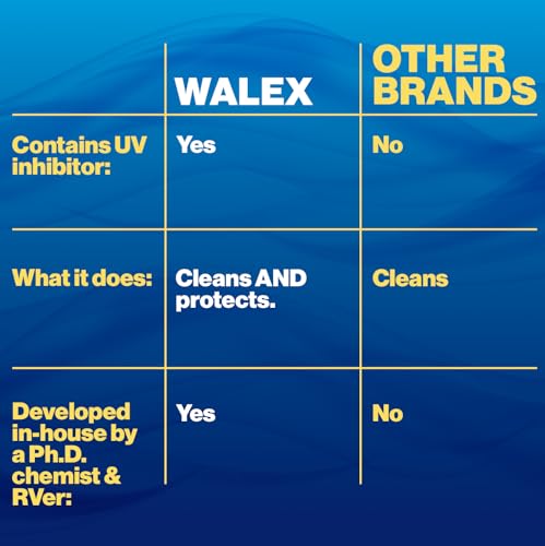 Walex RV Awning Cleaner, 64 oz
