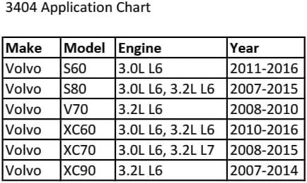 Miniatura 2 de CTA Tools Adaptador de tapa de filtro de aceite 3404 - Compatible con Volvo