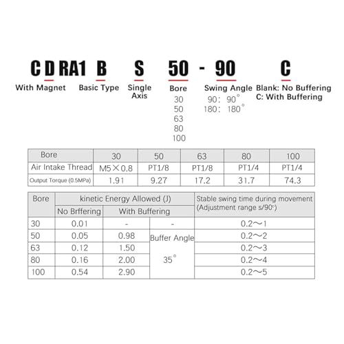 Cylindre rotatif CDRA1BS63-180C pour stopper les arrêts machine - 5