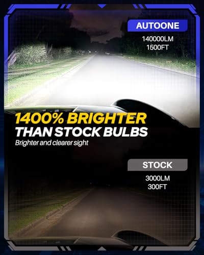 Image of AUTOONE 2026 Upgraded 9005 HB3 H11 H8 H9 Headlight Fog Bulbs, 1400% Bright 140000 Lumens