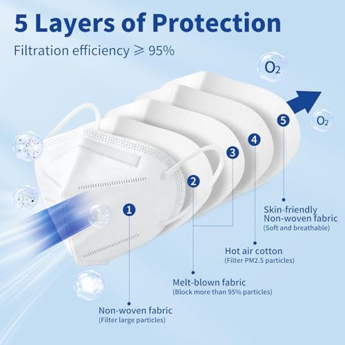 Image of Hotodeal KN95 Face Mask 60 PCS, White KN95 Mask, 5 Layers Cup Dust Mask, for Men, Women, Healthcare Worker, Essential Workers