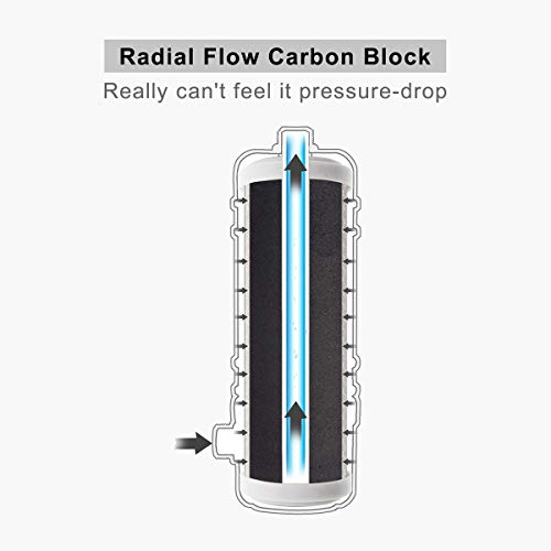 Hansing Full Flow Under Sink Water Filter with 13K Gallons Ultra High Capacity - Removes Chlorine, Chloramine, Lead, Heavy Metals, Odors, Bad Tastes and More