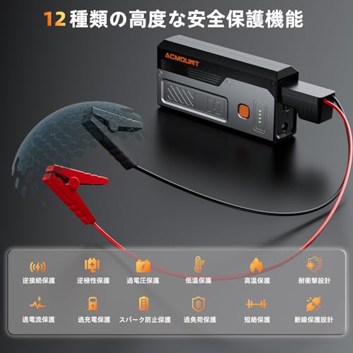 ACMOUNT ジャンプスターター 12V車用 エンジンスターター 4500Aピーク電流 （最大8.0Lガソリン・6.0Lディーゼル車対応） エンジンスターター 車緊急始動 モバイルバッテリー機能 LED緊急ライト搭載 軽量 安全保護機能 PSE認証済