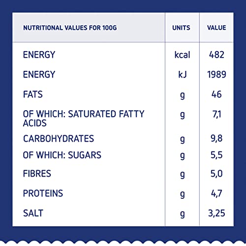 Barilla Pesto alla Genovese – Authentic Italian Pesto Pasta Sauce with Fresh Basil & Parmesan Cheese – Bulk Pack of 12 x 190g Jars