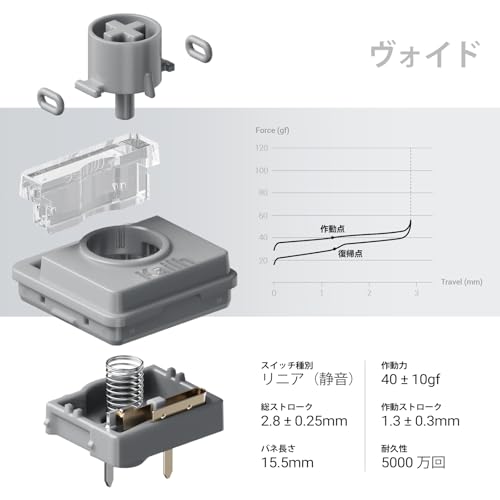 LOFREE Flow2 ロープロファイル 68キー メカニカルキーボード - Void リニアスイッチ搭載 の商品画像 2