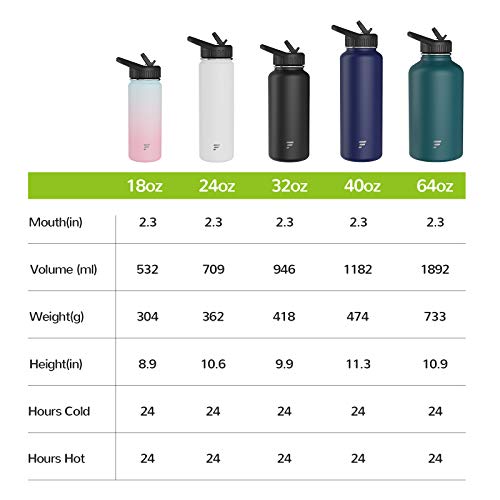 Letsfit Insulated Water Bottle with Wide Mouth Straw Lid & Handle Lid, Vacuum Stainless Steel Flask Multiple Sizes and Colors, Black, 32oz