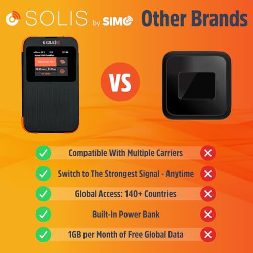 Image of SIMO Solis 5G WiFi Mobile Hotspot for Travel, Local and International Coverage Router, Multi-Carrier Access, No Contract or SIM Card Required, 16 Connected Devices, 1GB /Month Lifetime Data
