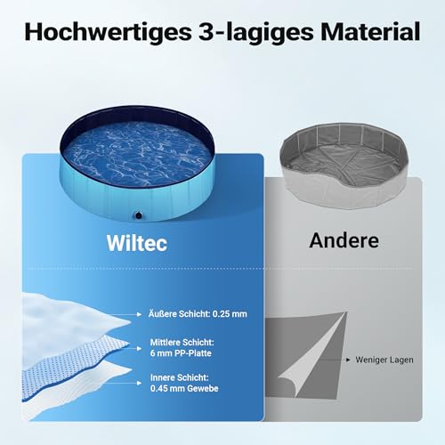 Fudajo Hundepool 120 x 30 cm rutschfestes Hundeplanschbecken, Hundeschwimmbad faltbar aus PVC, Hundebadewanne mit verstärkten Kanten, tragbarer Pool für Hunde