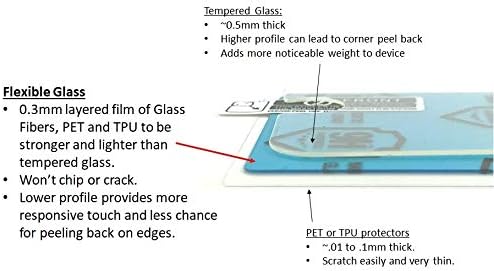 9H Flexible Glass Screen Protector for Omnipod 5 Receiver PDM - Won't Crack or Chip - Anti-Scratch Anti-Fingerprint - 2 Pack