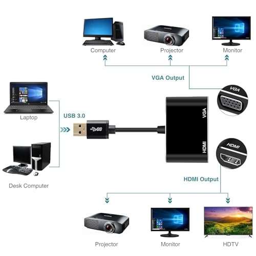 Image of NEXSA USB 3.0 to VGA & HDMI Adapter Converter, USB to HDMI /VGA Video Adapter with 1080p Output, Dual Display Sync, Compatible with Windows 7 /8 /8.1 /10