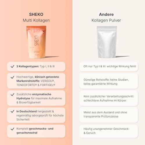 SHEKO Premium Kollagen Pulver 450g - Natürliches Bioaktives Kollagen Hydrolysat - Peptide Typ 1, 2, 3 - Collagen Pulver - Reinste Qualität - Optimale Löslichkeit - Proteinpulver - Made in Germany