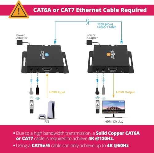 Extensor HDMI 4K 120Hz HDR que soluciona los cortes de señal en pantallas de cine en casa 7