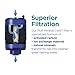 PUR PLUS Vertical Faucet Mount Water Filtration System, Lead-Reducing Filter, Great-Tasting Water, Easy Install, Lasts 100 Gallons, Compatible with Sinks with External Aerators, Chrome
