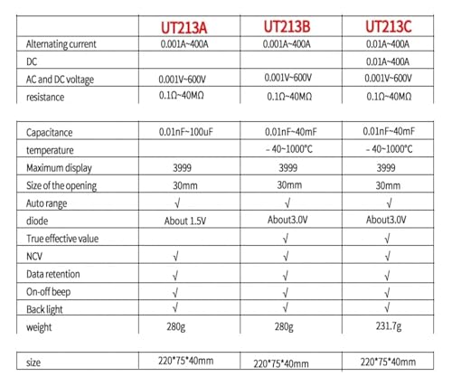 Pinza Amperimétrica Digital UT213A, True RMS Auto-Rango, mide corriente AC/DC, voltaje, resistencia, capacitancia miniatura 3