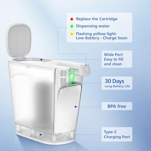 Product Variant View
