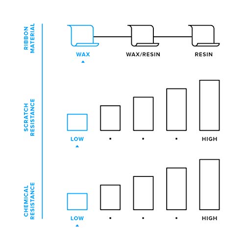 Zebra Standard Black Wax Ribbon For Industrial Thermal Transfer Printers 4.33 In Wide 1476 Ft Long 1 In Core Pack Of 6 Rolls Compatible With Multiple Models 10031729Sp #TOP4