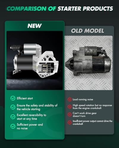 Image of SCITOO Motor Starter for SMT0246 Starters Fit for Honda for Pilot 2006-2008, for Honda for Ridgeline 2006-2008