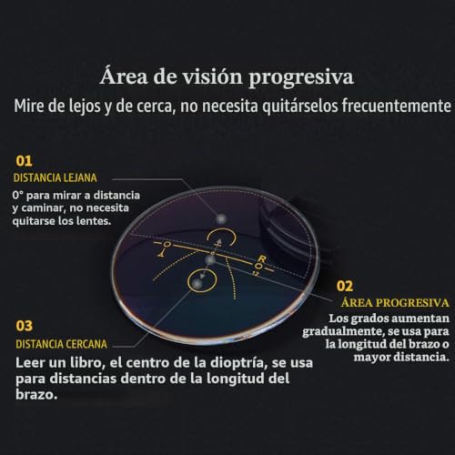 Gafas de presbicia progresivas contra la fatiga visual y los reflejos del ordenador 3