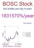 bos models 1/87 bernard  Price-Forecasting Models for B.O.S. Better Online Solutions BOSC Stock (NASDAQ Composite Components Book 949) (English Edition)