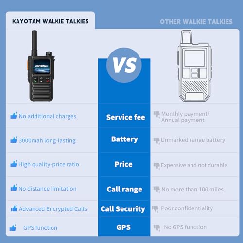 Image of Lifetime Free Rapid GPS Unlimited Range Global Walkie Talkies - Long Range Two Way Radio, IP65 Waterproof, AI Noise Cancellation for Nationwide Outdoor, Logistics, Road Trips & Family (20-Pack)