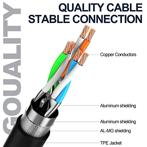 Cable Ethernet Cat8 150 pies S/FTP Negro RJ45 miniatura 5