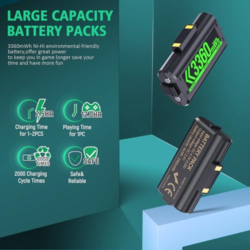 Image of Controller Charger with 2 Packs 3360mWh Rechargeable Battery for X Series X /S /One /Elite /Core Controller, X Controller Charger with 4 Packs Covers