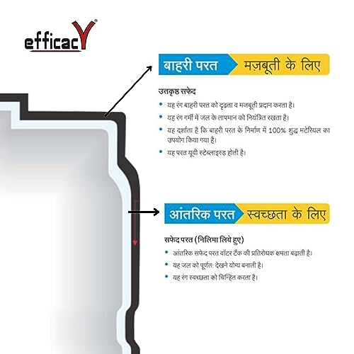 Image of Efficacy Supremo Double Layer Water Tank 500 LTR Capacity | Food Grade Antibacterial, UV and Heat Resistant Tank HDPE Material Black Color