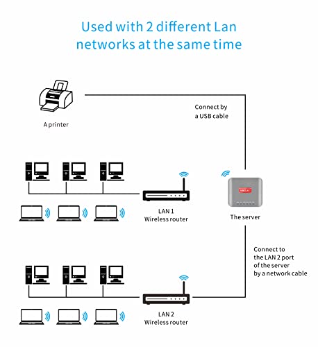 Atnedcvh Usb 2.0 Wifi Print Server, Wireless Lan Print Share Server For Usb Printers,Raw Ipp Print Protocol 10/100Mbps Usb Network Print Server Adapter For Win 7 8 10 / Linux/Mac Os (Grey) #TOP6