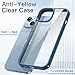 JETech Case for iPhone 14 6.1-Inch, Shockproof Phone Bumper Cover, Solid Color Matte TPU Frame, Anti-Scratch Clear Back (Blue) JETech Case for iPhone 14 6.1-Inch, Shockproof Phone Bumper Cover, Solid Color Matte TPU Frame, Anti-Scratch Clear Back (Blue)