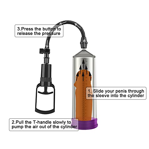 Vacuum Penis Pump,Penispumps for Men Enlargement Pump Manual Penis Enlarger for Male Erection & Enhancement, Sex Toys for Men,Penis Massage & Stimulation Device with Male Stroker