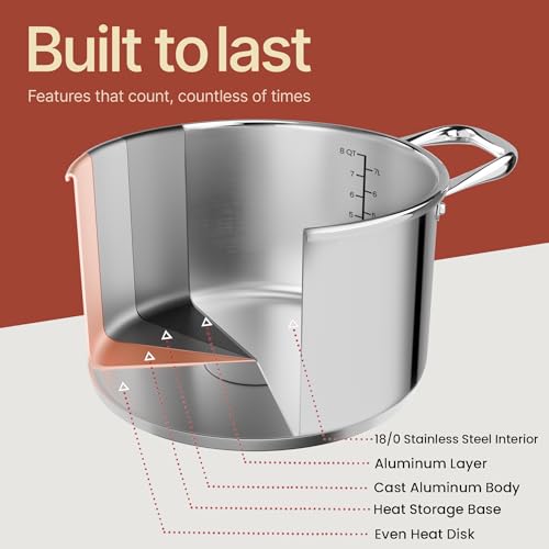 image for Bakken- Swiss Stainless Steel Stockpot with Tempered Glass Lid 8 Quart